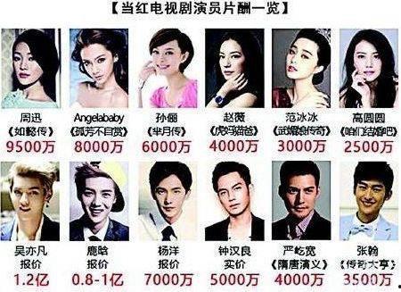 娱乐圈吃瓜明星代号田字格